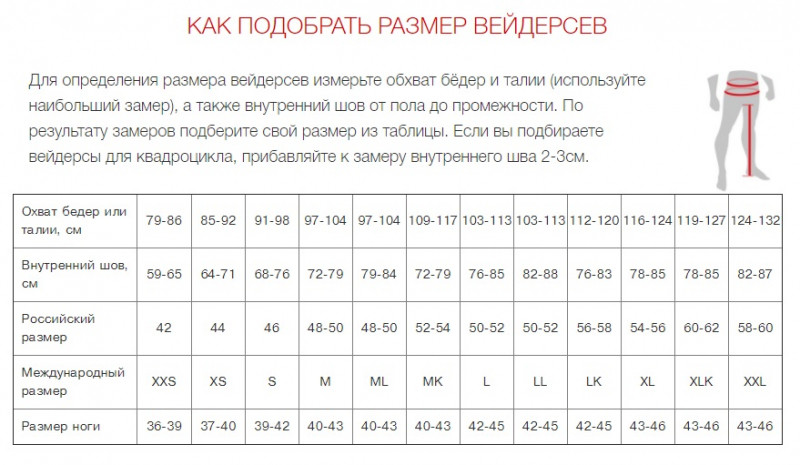 Вейдерсы Finntrail Enduro 1525 GRAY/CAMOGRAY Размер S