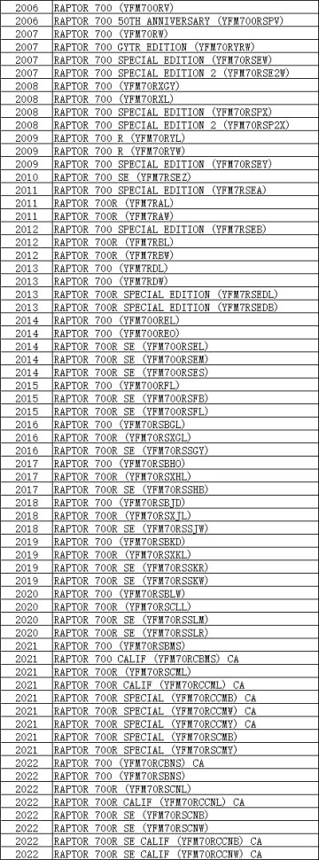 Крышка боковая двигателя (сцепления) со смотровым окном для квадроцикла Yamaha Raptor 700 2006-2021 1S3-15431-00-00; 1S3-11186-00-00; 1S3-15431-00-00N